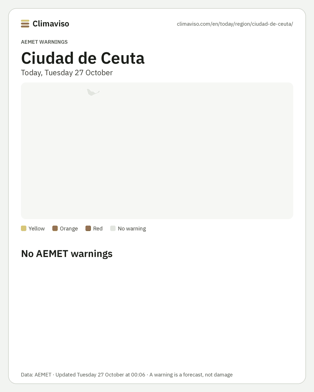 AEMET warnings in Ciudad de Ceuta, Today