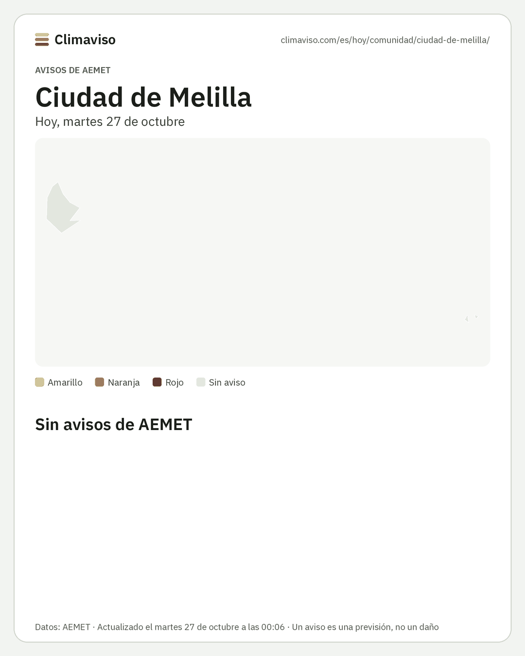 Avisos de AEMET en Ciudad de Melilla, Hoy