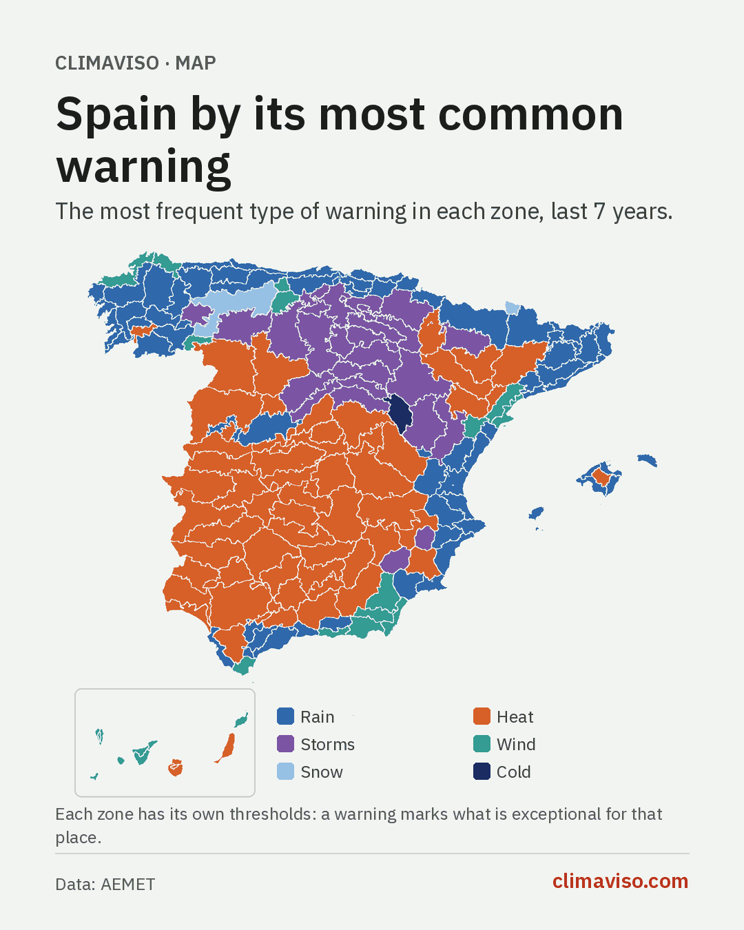 Map of Spain by warning zone, coloured by each zone's most frequent type of warning: heat in the centre and south, rain on the coasts and in the north, storms in the Iberian mountains, wind in the Canary Islands and Almería.