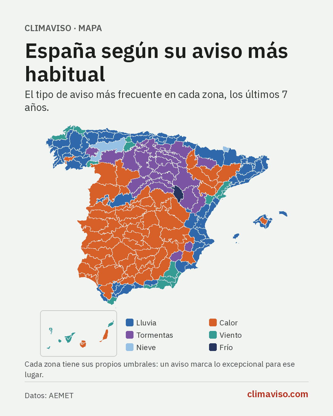 Mapa de España por zonas de aviso, coloreadas por su tipo de aviso más frecuente: calor en el centro y el sur, lluvia en las costas y el norte, tormentas en el Sistema Ibérico, viento en Canarias y Almería.