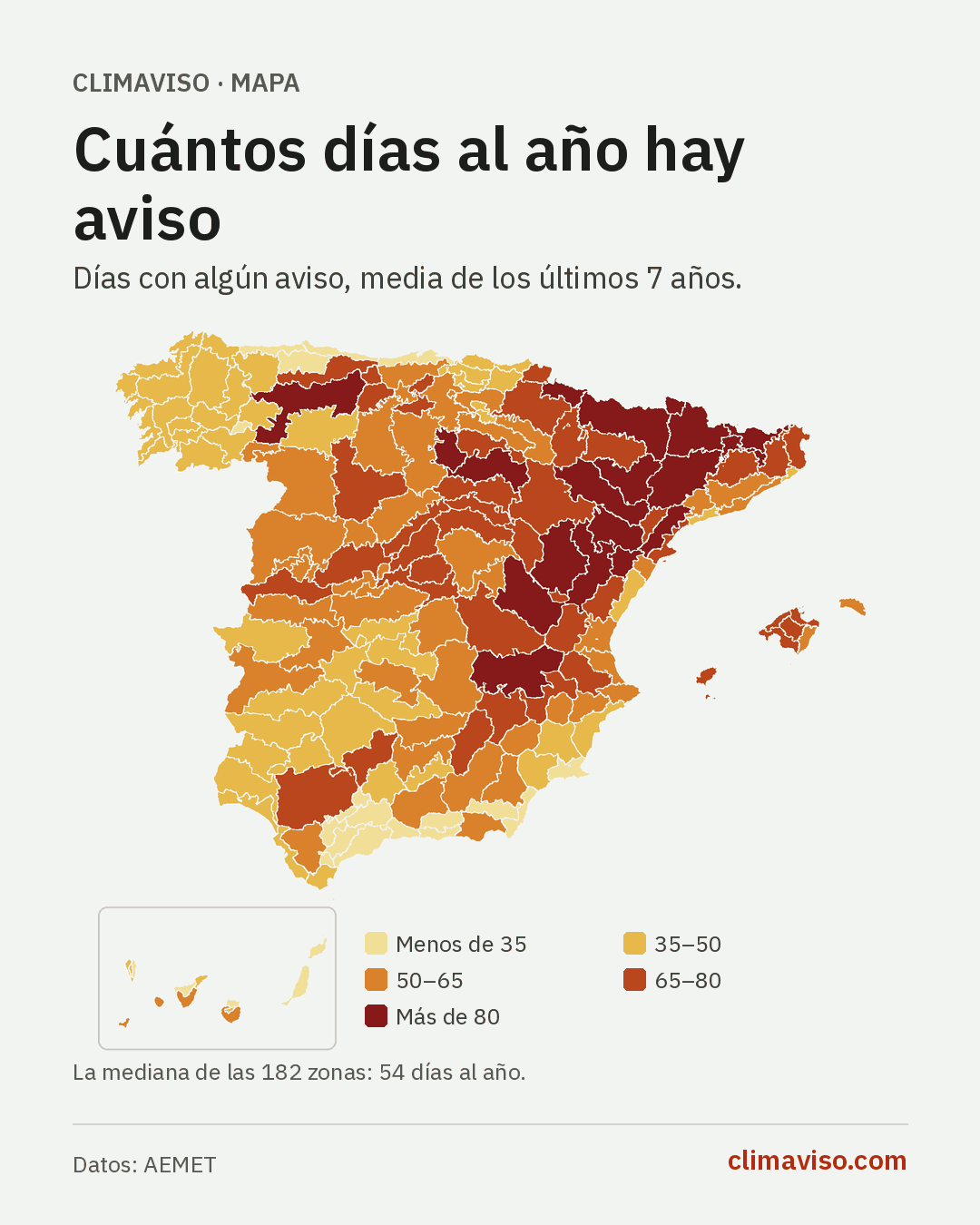 Mapa de España por zonas según los días con aviso al año: más de 80 en el Pirineo, el Sistema Ibérico y la Cordillera Cantábrica de León; menos de 35 en la costa de Andalucía, Asturias y Canarias.